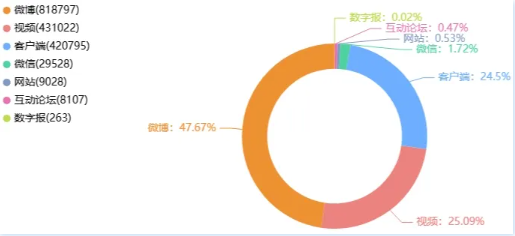 事件舆评丨李子柒携“紫漆”惊艳回归,引爆全网热度高潮