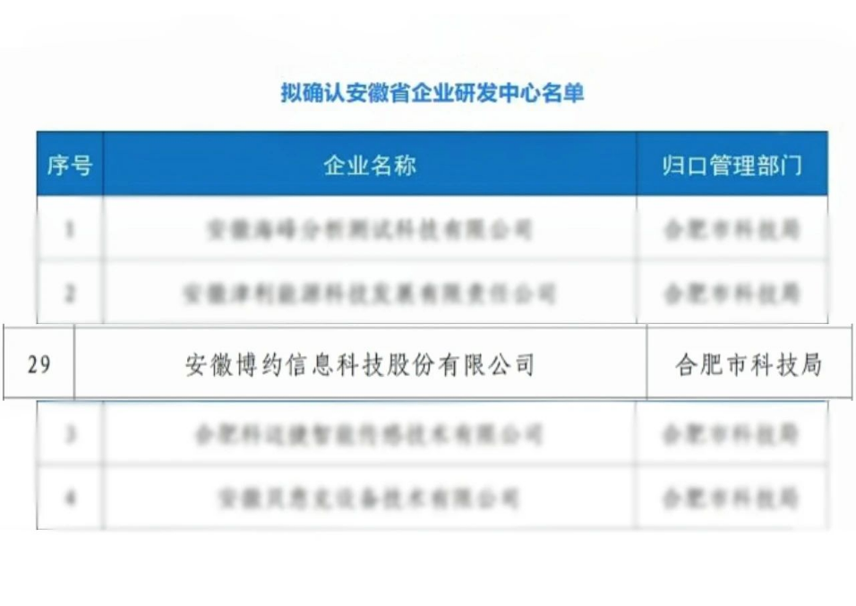 喜报 | 公海贵宾会官网获批“安徽省企业研发中心”
