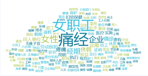 事件舆评丨企业“痛经假”如何落地?
