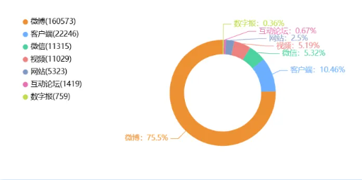 事件舆评丨一越野车在珠海体育中心冲撞:公共安全治理问题引发争议