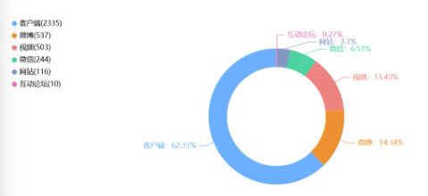 舆情周报|教育类热点·2024年11月8日-11月15日