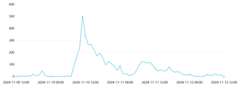 舆情周报|教育类热点·2024年11月8日-11月15日