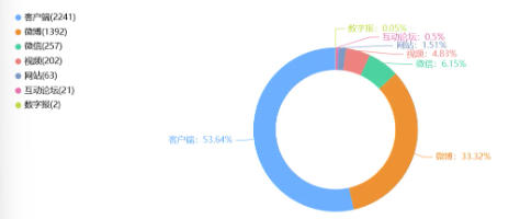 舆情周报|教育类热点·2024年11月8日-11月15日