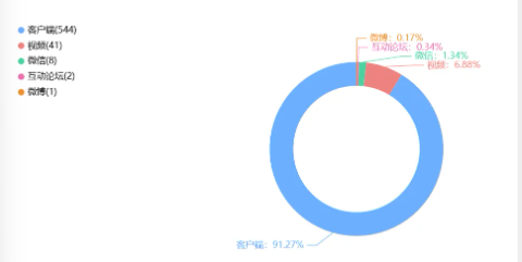 舆情周报|教育类热点·2024年11月8日-11月15日