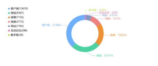 事件舆评丨校招严禁限定92高校:英雄何日能不问出处?