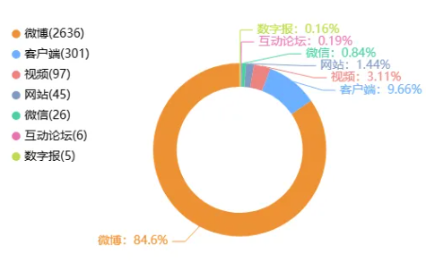 舆情日报|教育类热点·2024年11月6日