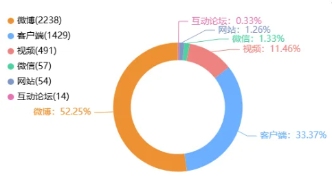 舆情日报|教育类热点·2024年11月6日
