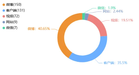 舆情日报|教育类热点·2024年11月6日