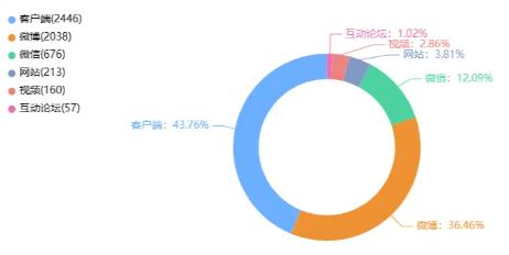舆情月报|运营商类热点·2024年10月1日—10月31日