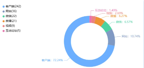 舆情月报|运营商类热点·2024年10月1日—10月31日