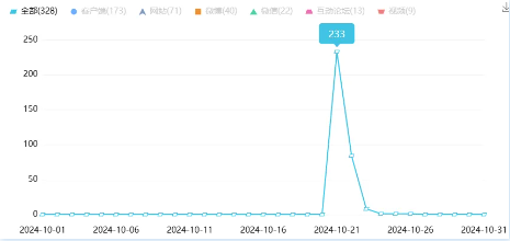 舆情月报|运营商类热点·2024年10月1日—10月31日