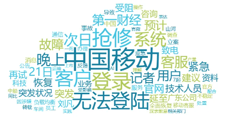 舆情月报|运营商类热点·2024年10月1日—10月31日