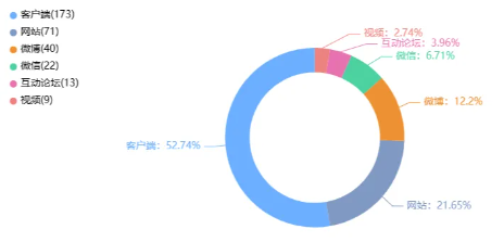 舆情月报|运营商类热点·2024年10月1日—10月31日