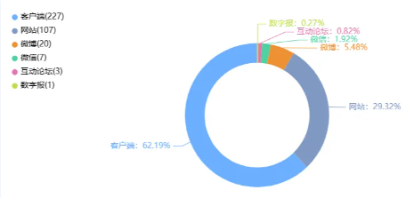 舆情月报|运营商类热点·2024年10月1日—10月31日
