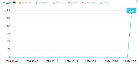 舆情月报|运营商类热点·2024年10月1日—10月31日