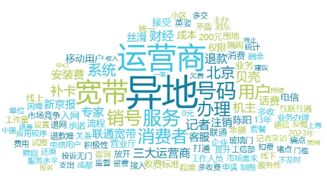 舆情月报|运营商类热点·2024年10月1日—10月31日