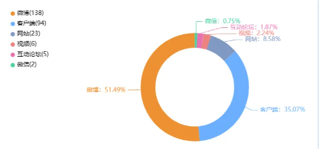 舆情月报|运营商类热点·2024年10月1日—10月31日