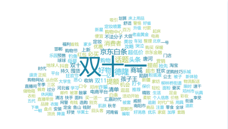 风险研判 | 购物节来临:双十一舆情风险预警