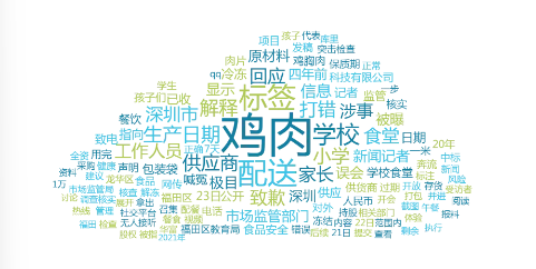 舆情周报|市监类热点·2024年10月21日-10月27日