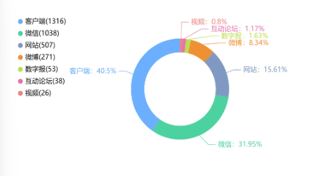 舆情周报|市监类热点·2024年10月21日-10月27日
