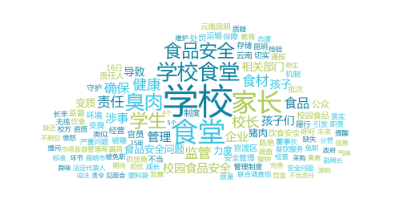 舆情周报|市监类热点·2024年10月21日-10月27日