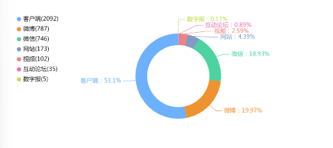 舆情周报|市监类热点·2024年10月21日-10月27日