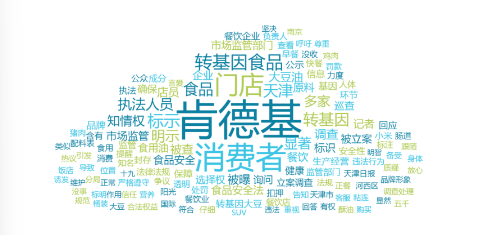 舆情周报|市监类热点·2024年10月21日-10月27日