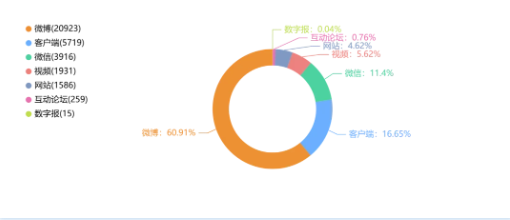 事件舆评丨网传《红楼梦》将退出高考——真假反复,可见真相?