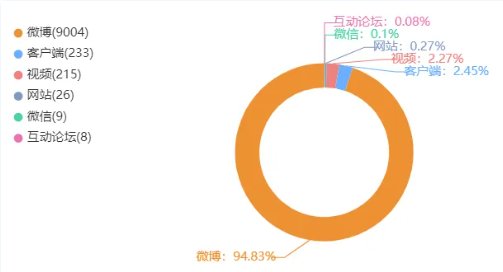 女教师遭“网课爆破”后猝死,谁须为此负责?