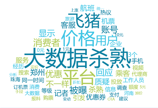 同一航班价格不同,治理大数据“杀熟”需内外兼修