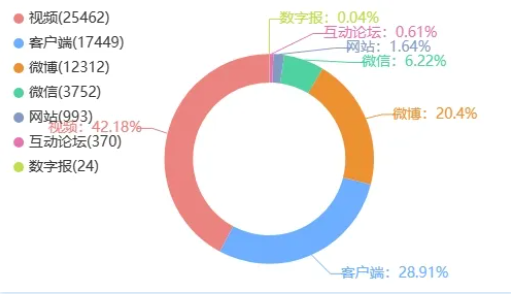 “唐山烧烤店打人案”保护伞,被判刑!