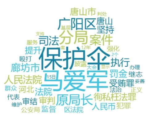 “唐山烧烤店打人案”保护伞,被判刑!