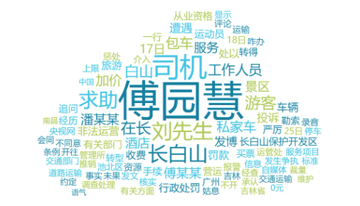 “洪荒之力”傅园慧景区遭勒索迅速解决,普通民众如何维护权益?