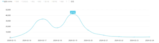 胖东来“尝面事件”舆论发酵?处理结果引发争议