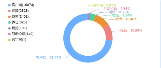事件舆评丨高校教师锐评夜骑大学生是为“酒囊饭袋!”,青春考卷是否有标准答案?