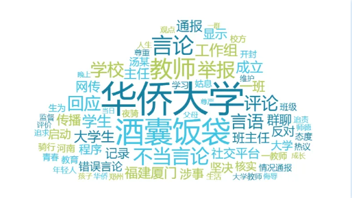 事件舆评丨高校教师锐评夜骑大学生是为“酒囊饭袋!”,青春考卷是否有标准答案?