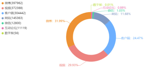 “粗暴沟通”引发舆论哗然,燕郊爆炸后的次生舆情如何平息