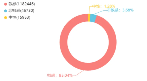 “粗暴沟通”引发舆论哗然,燕郊爆炸后的次生舆情如何平息