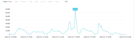 邯郸市三名初中生杀害同学引发舆论哗然,校园霸凌问题应当引起重视