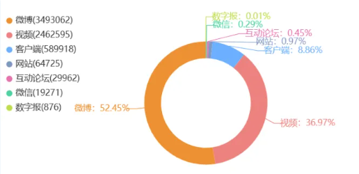 “成也流量,败也流量”:网红文旅城市如何破圈