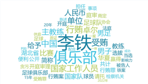 李铁事件:中国足球腐败的缩影与警示
