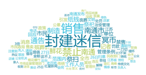南通禁止制造销售殡葬用品,背后是不受制约的权力
