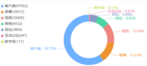 “秦朗丢作业”虚假事件疯传,谁须为此负责?
