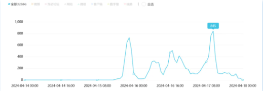 七旬老人火车上吐槽:下铺被围帘占据,无处安身!