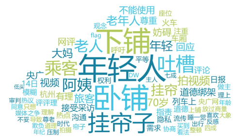 七旬老人火车上吐槽:下铺被围帘占据,无处安身!