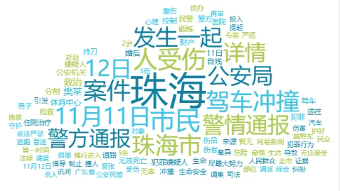 舆情月报|交通类热点·2024年11月1日—11月30日