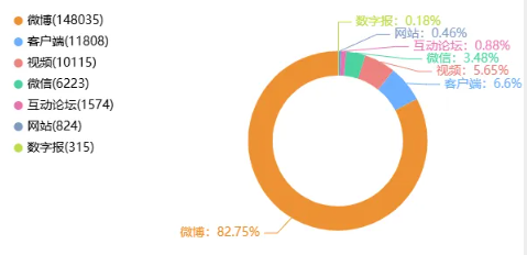 舆情月报|交通类热点·2024年11月1日—11月30日