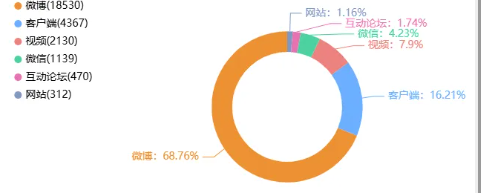 舆情月报|交通类热点·2024年11月1日—11月30日