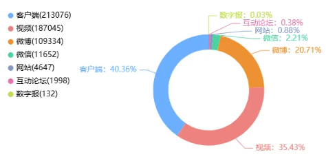 舆情月报|交通类热点·2024年11月1日—11月30日