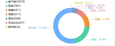 舆情月报|交通类热点·2024年11月1日—11月30日